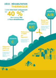 infographie financement dispositif rénovation RénoAqt