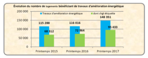 schéma rénovations logements sociaux USH