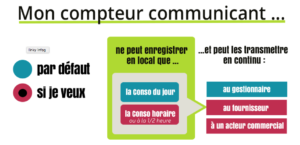 Schema_cnil_compteurs_communicants