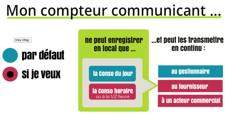 Schema_cnil_compteurs_communicants