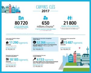 bilan_anah_2017