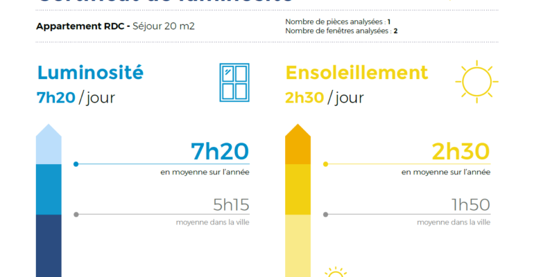 Synthese_Certificat_Luminosite_Solen