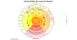 Schema_ecosysteme_assistance_a_maitrise_usage_prima_terra