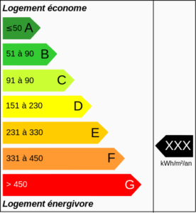 Qualibat, organisme de qualification et certification BTP, propose désormais la qualification 8731 conçue pour distinguer les acteurs qualifiés pour la réalisation d'audits en maisons individuelles.