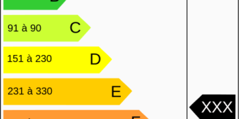 Qualibat, organisme de qualification et certification BTP, propose désormais la qualification 8731 conçue pour distinguer les acteurs qualifiés pour la réalisation d'audits en maisons individuelles.