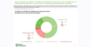 acces_handicap_etablissements_scolaires_Harrisinteractive