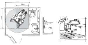 schema_adap_cerfa_categorie5