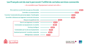 services connects_ipsos_qualitel