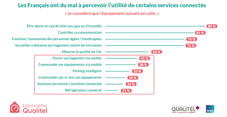 services connects_ipsos_qualitel