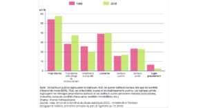 insee_repartition_logement_2018