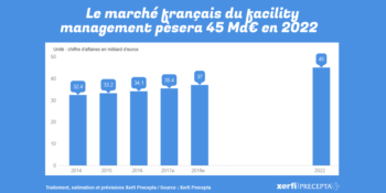 Facility_management_Xerfi