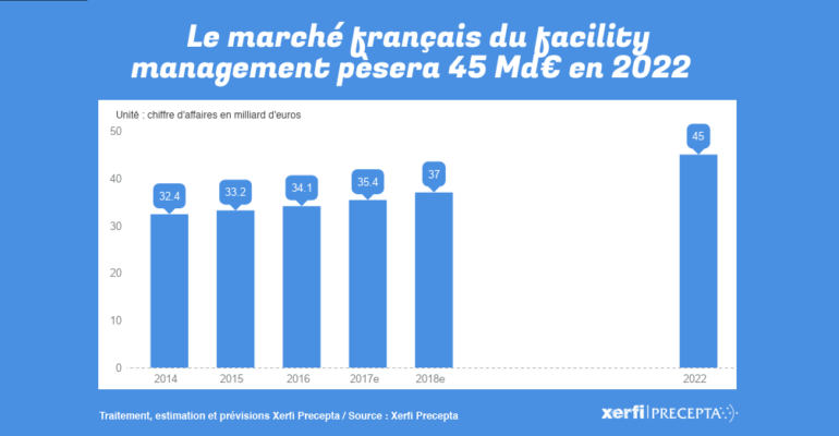 Facility_management_Xerfi