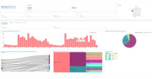 L'outil est en phase de prototypage pour le moment.