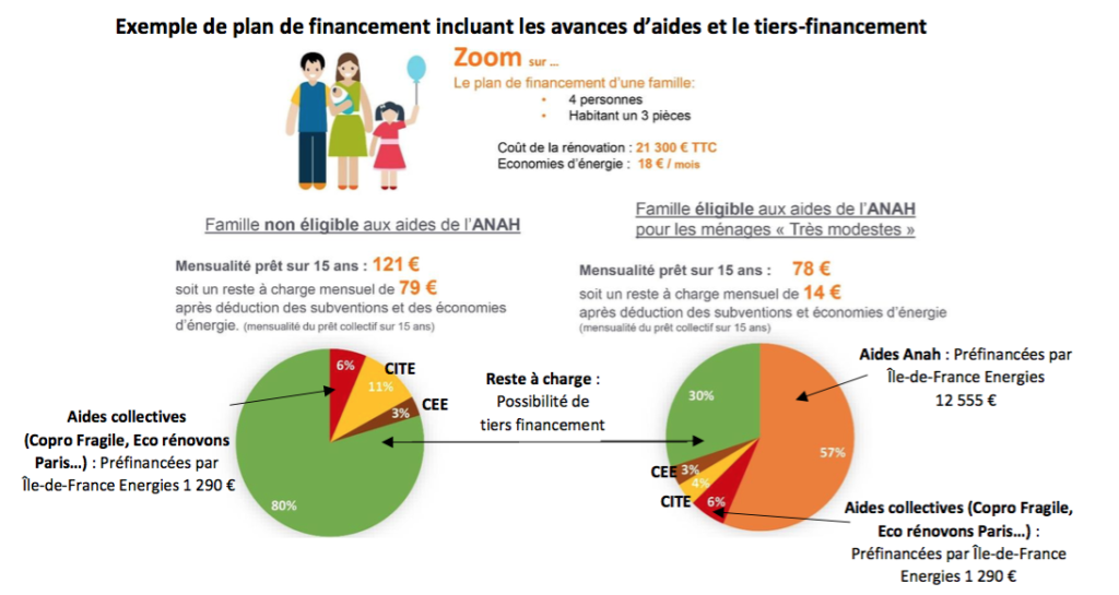 Tiersfinancement_IledeFrance_Energies LeFlux Actualité maîtrise