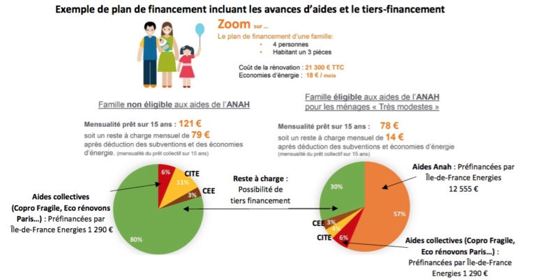 Tiers-financement_Ile-de-France_Energies