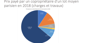 observatoire_charge_fnaim_idf