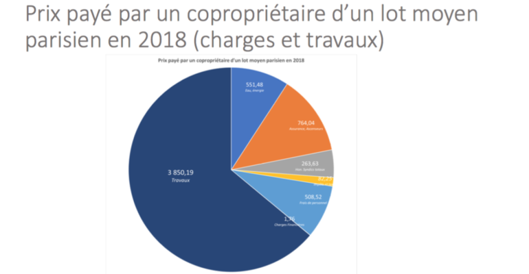 observatoire_charge_fnaim_idf